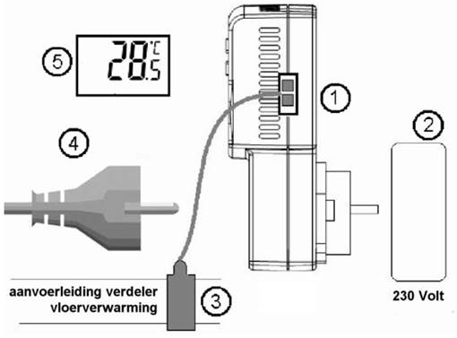 thermostaat 1